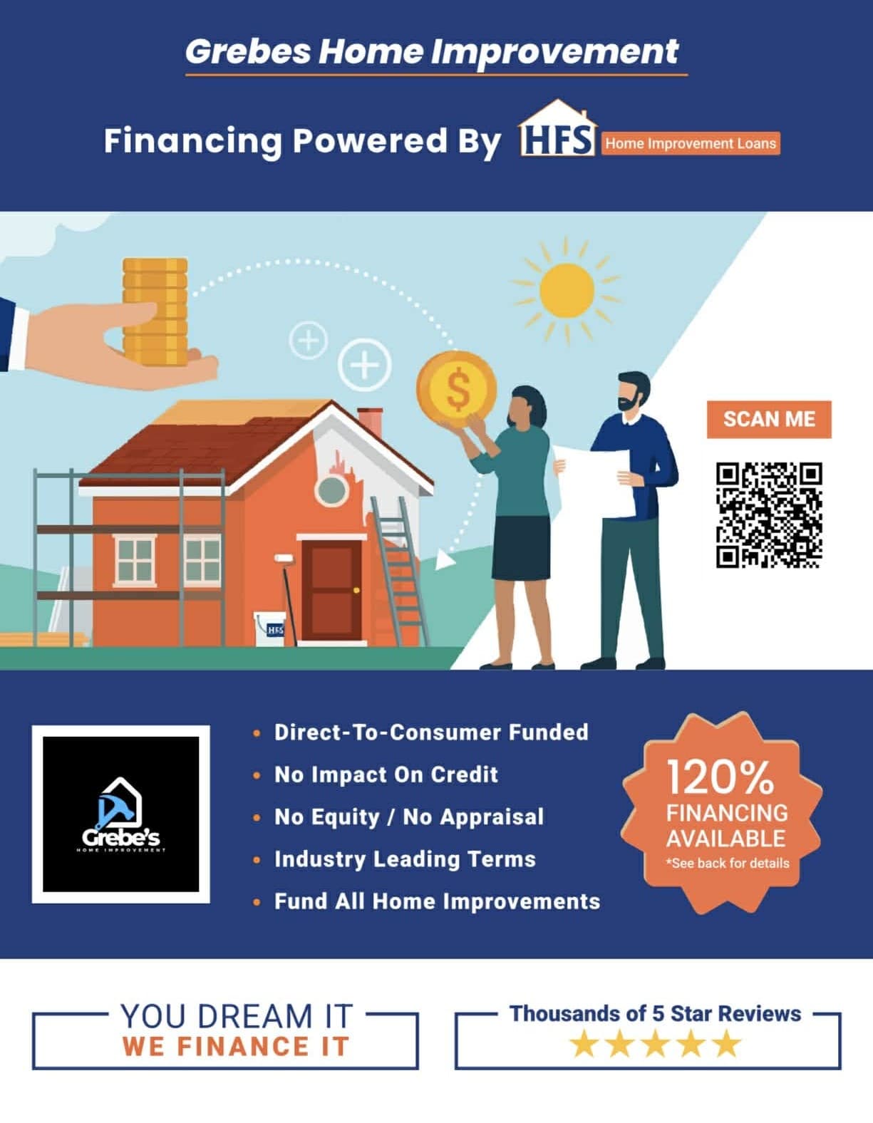Grebe's Home Improvement financing powered by HFS — benefits and 120% financing available